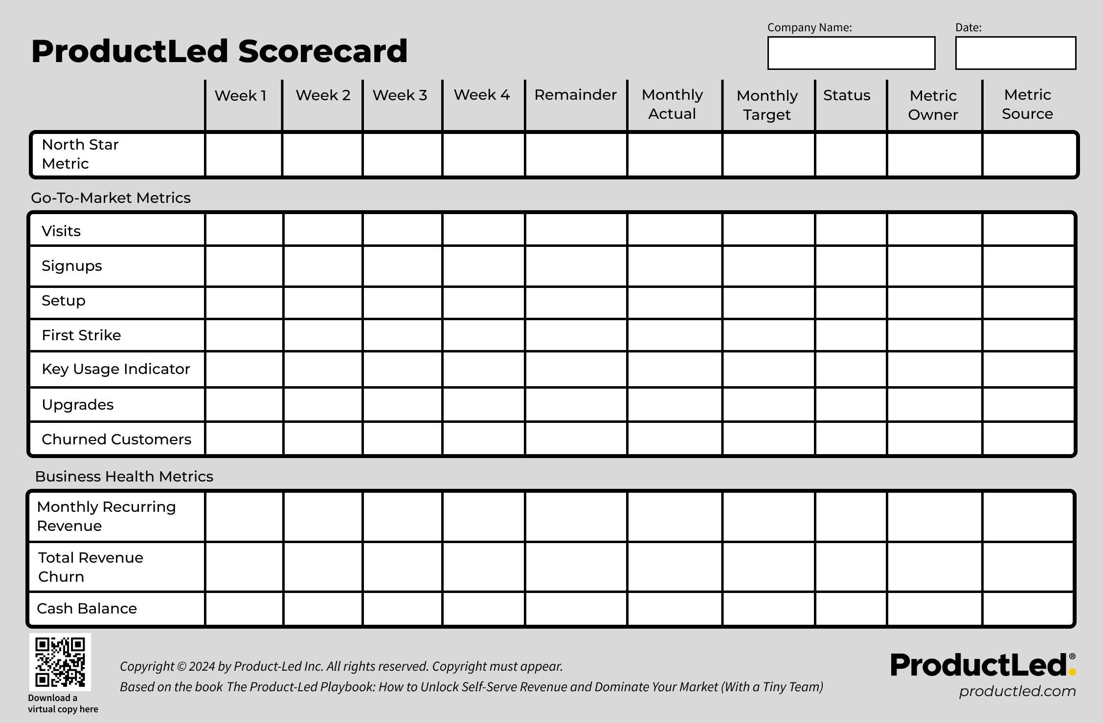 ProductLed Scorecard Template