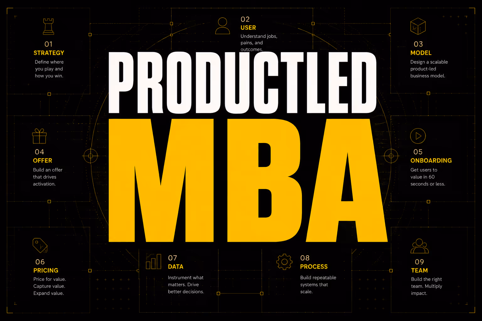 ProductLed MBA — become a top PLG operator
