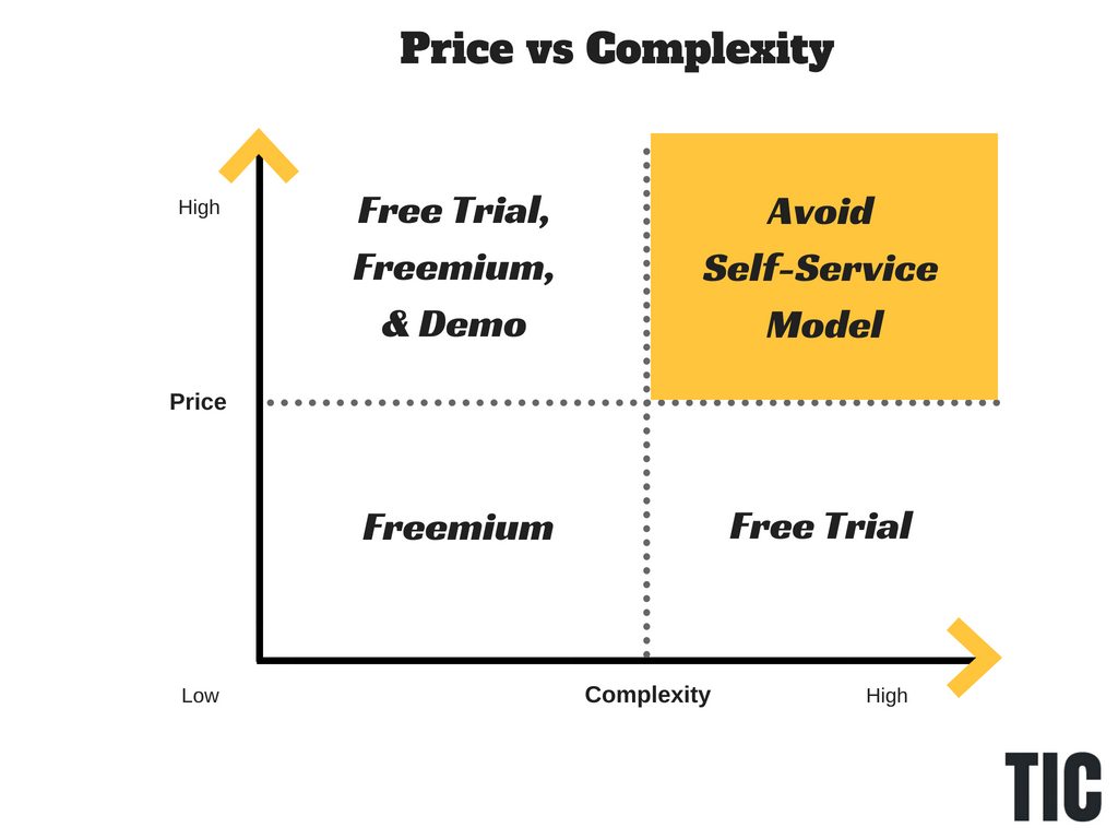 freemium-vs-free-trial
