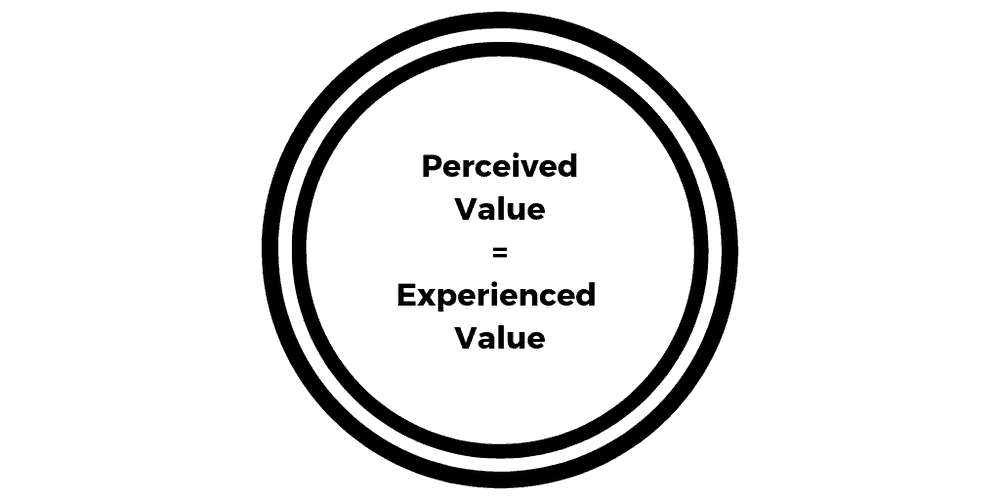 perceived value is experienced value