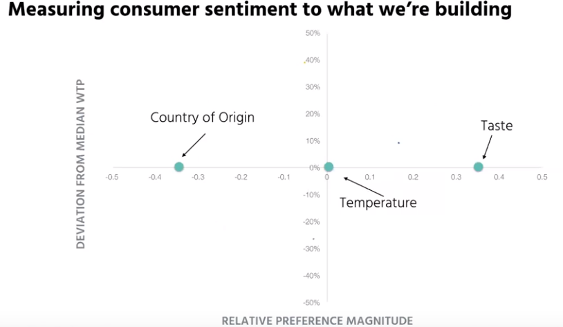 customer-sentiment-graph