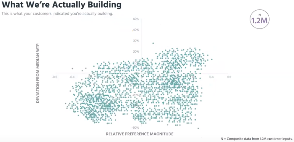 product-feature-graph