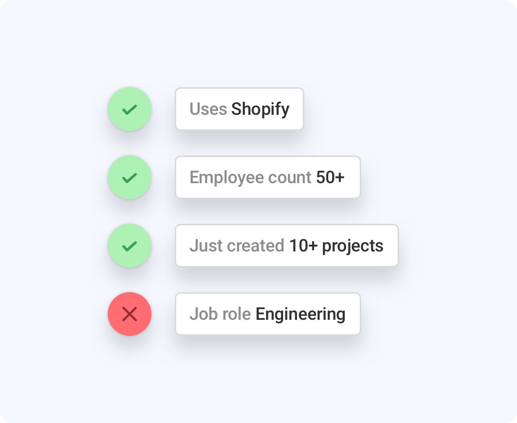 Lead qualification profile