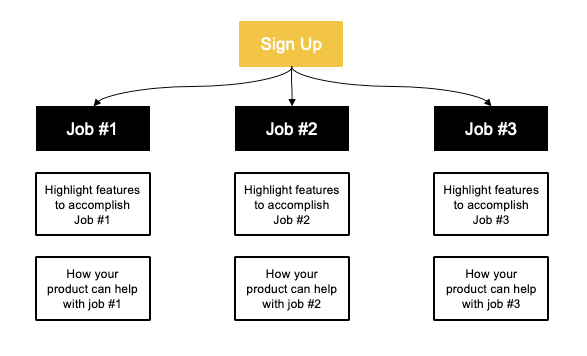 how to segment your user onboarding experience for personalization