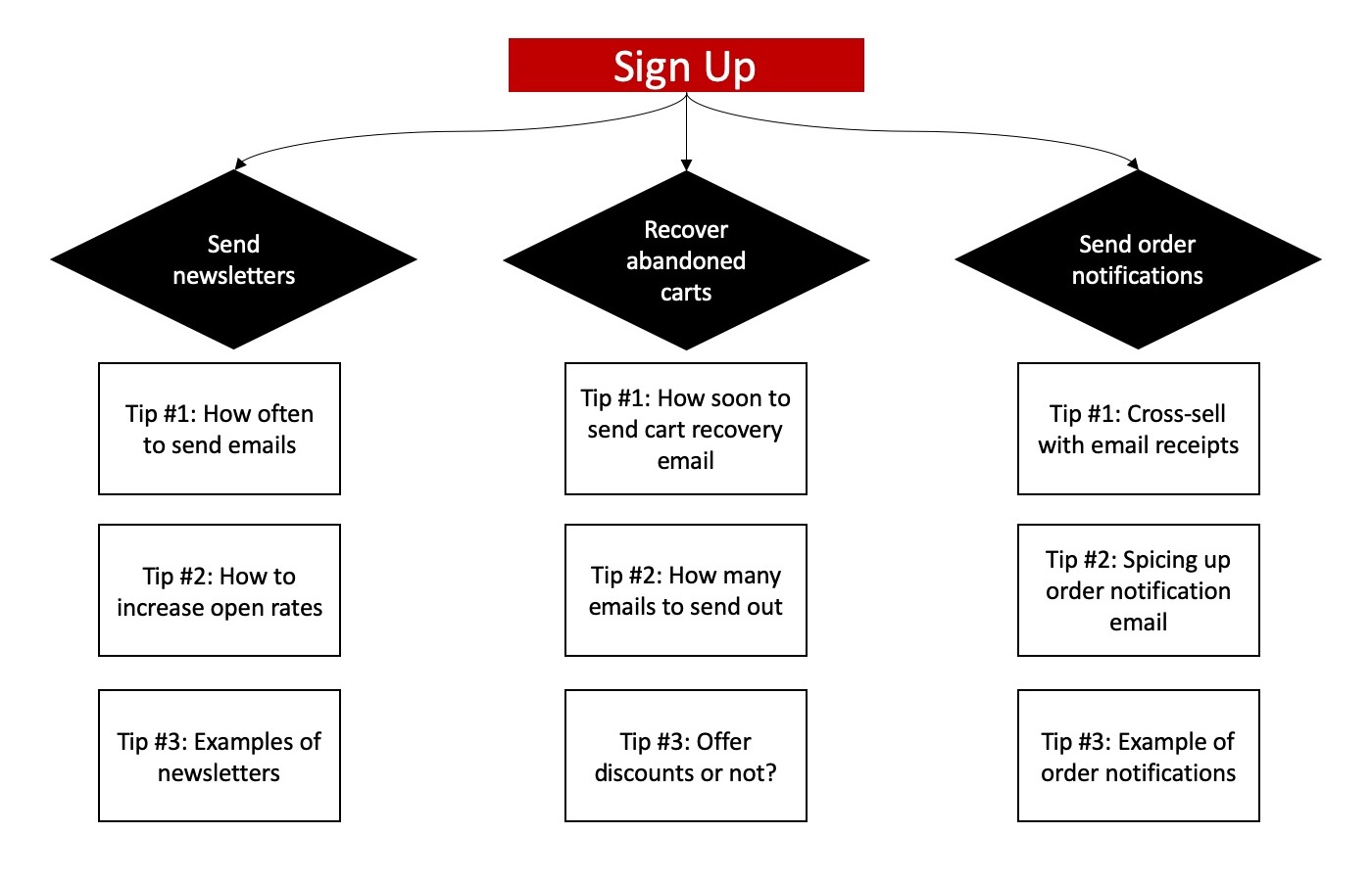 Jilt jobs for the free trial trial users