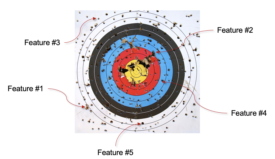  shotgun approach to personalize your onboarding