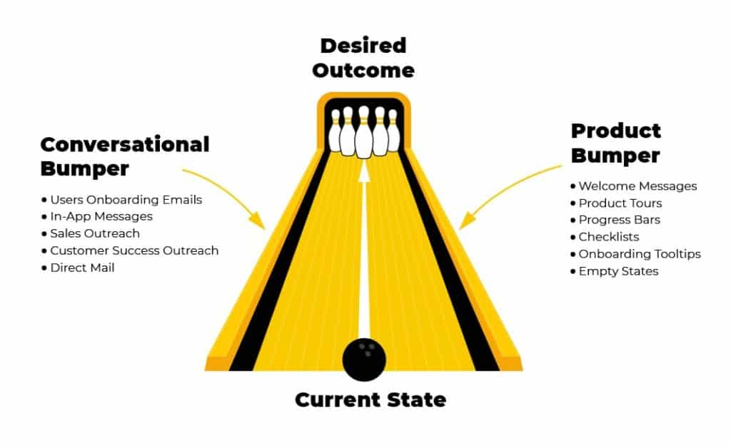 bowling alley framework customization to personalize the onboarding experience