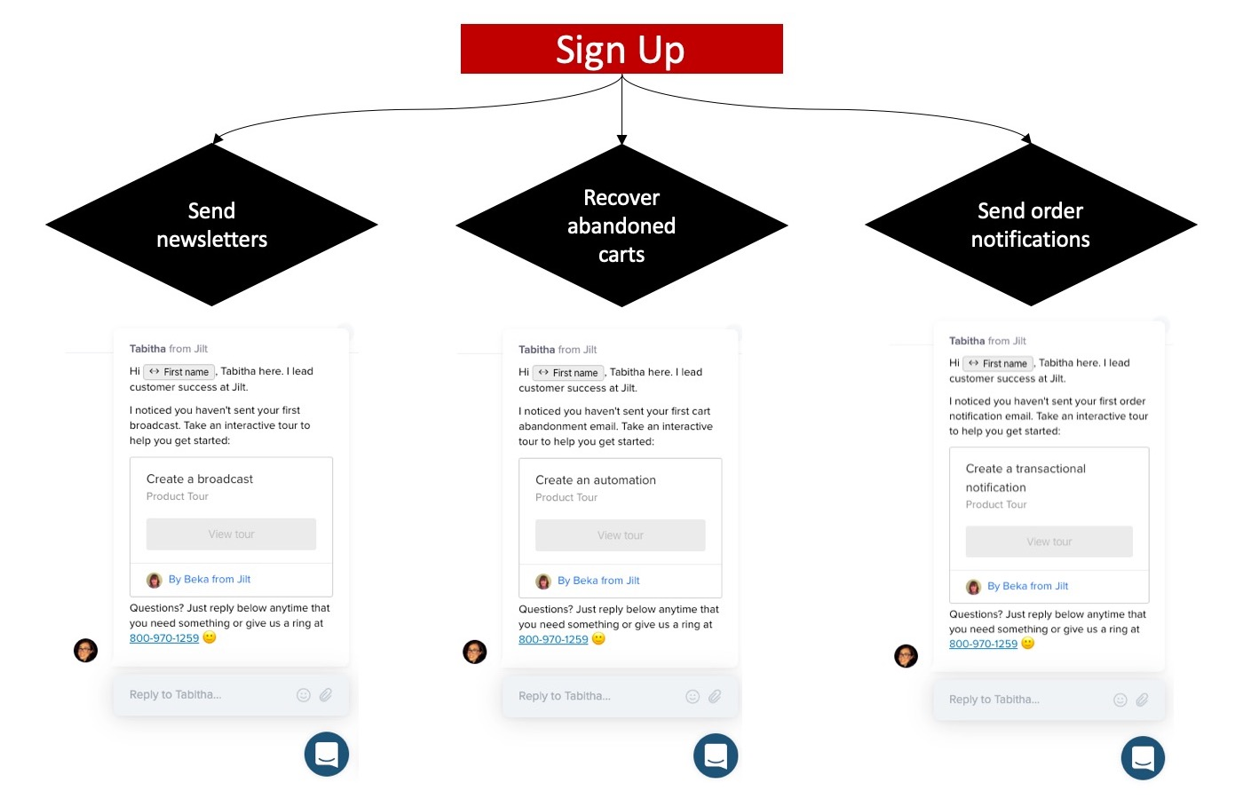 new trial in-app messages depending on the user segment for personalized onboarding