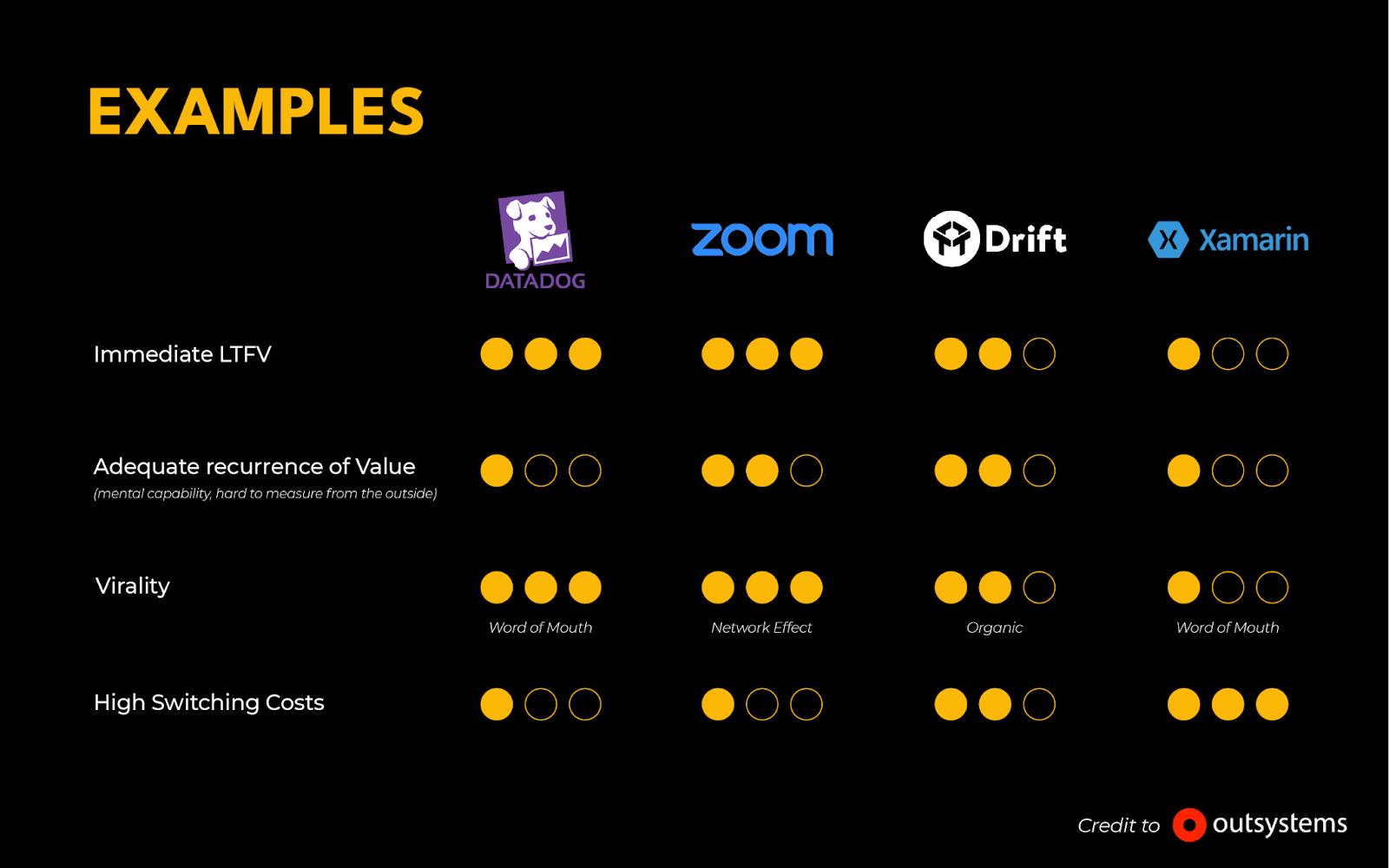 Examples of First Principles Analysis of Famous PLG Companies 