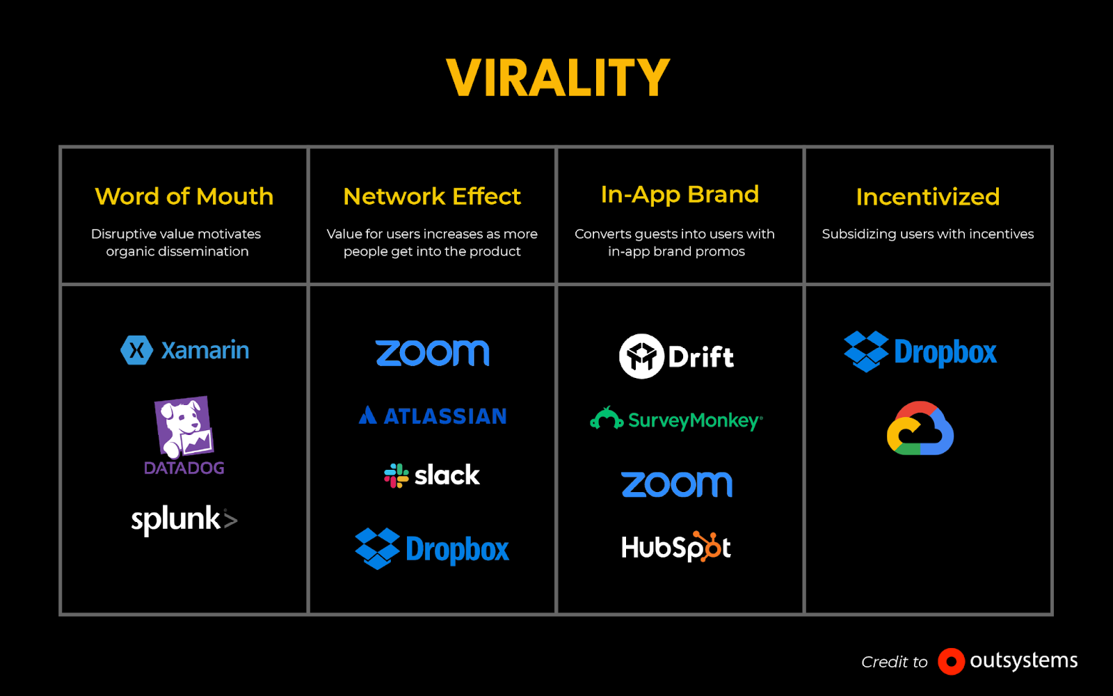 Types of Virality 