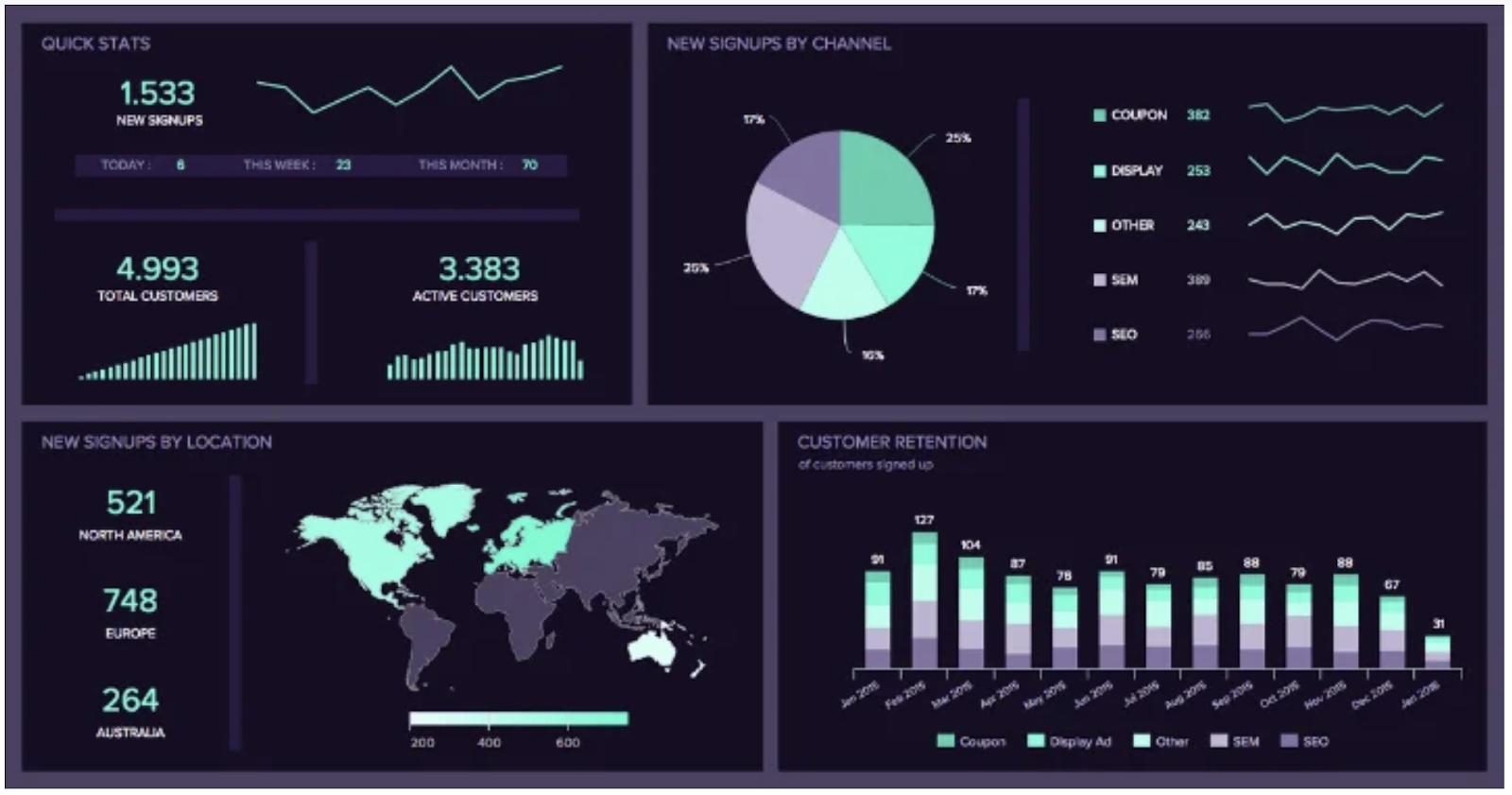 Example of usage data