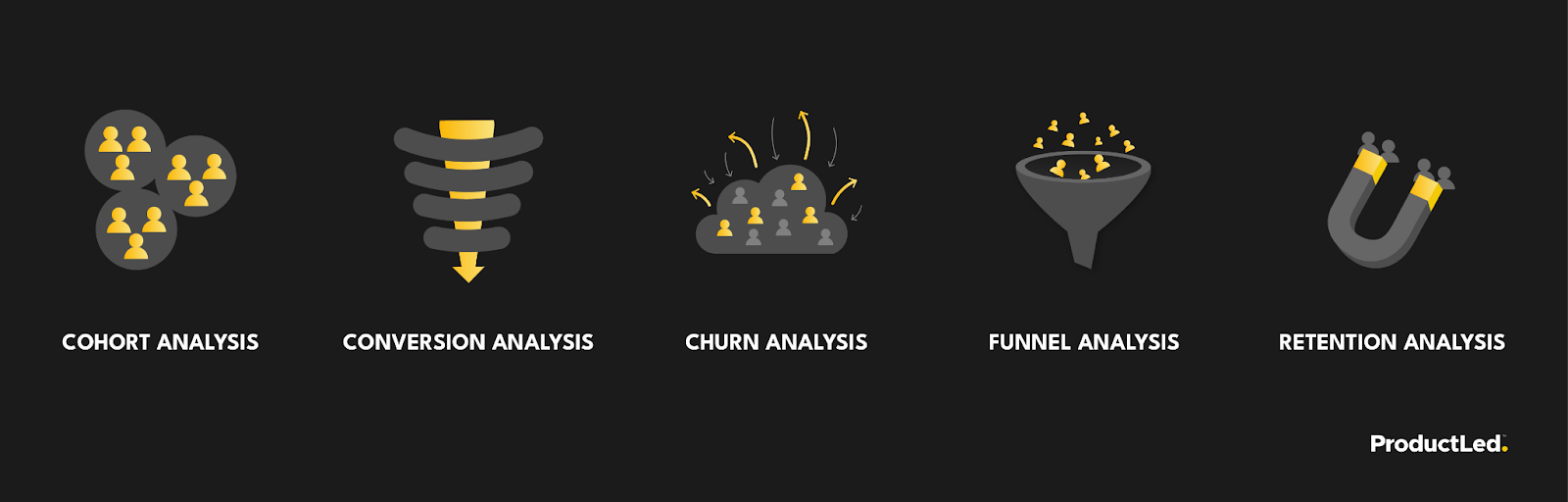 different analyses your company can obtain through an analytics framework