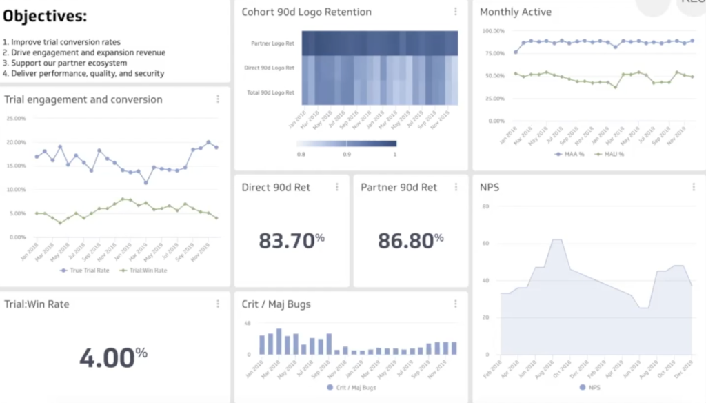Product metric dashboard