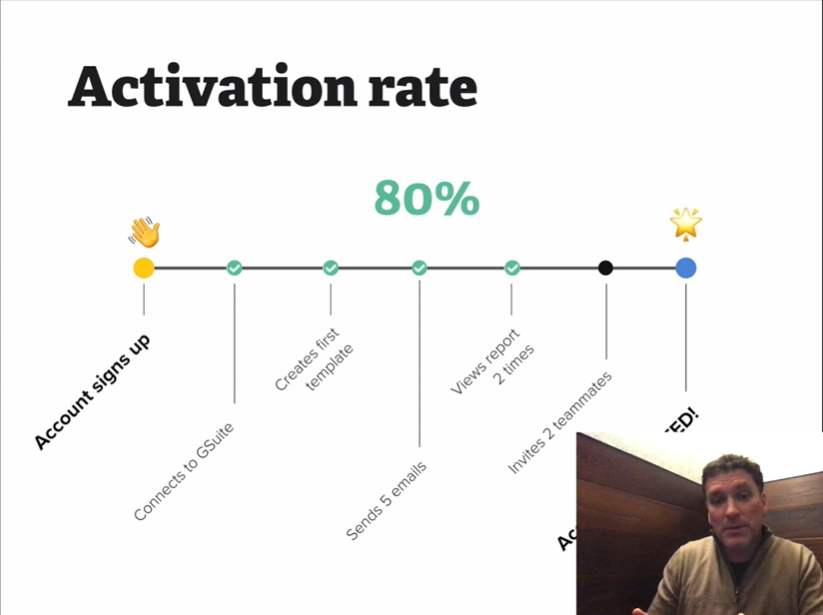 Activation rate
