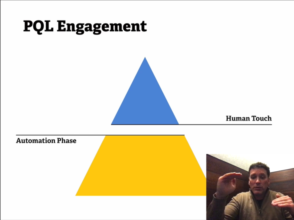 PQL Engagement