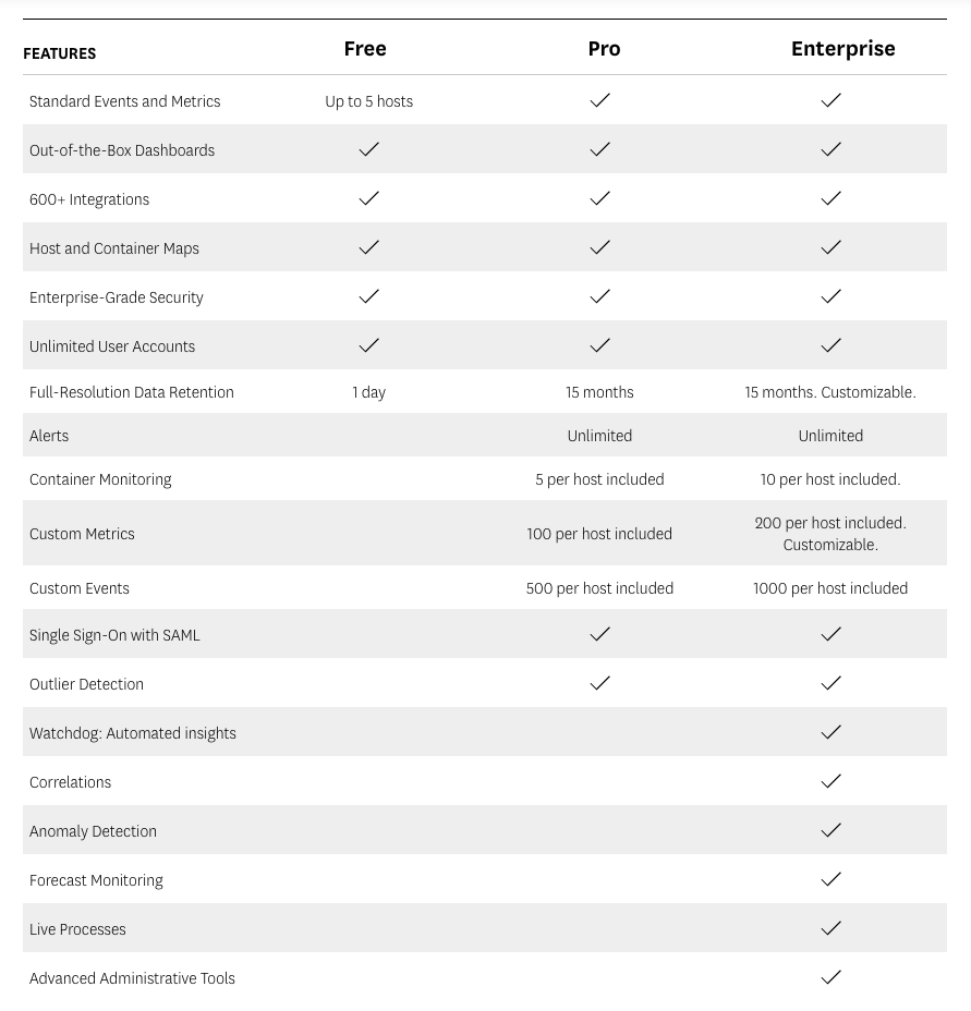 Drift’s Pricing Structure Features