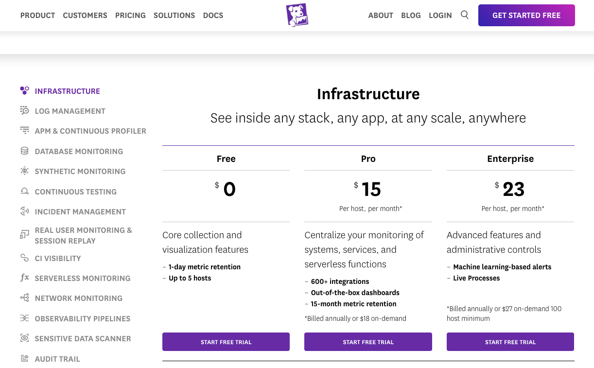 Datadog’s Pricing Metrics