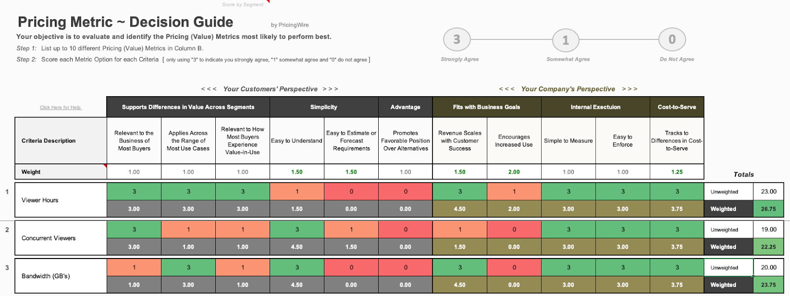 Pricing Metric Decision Guide example