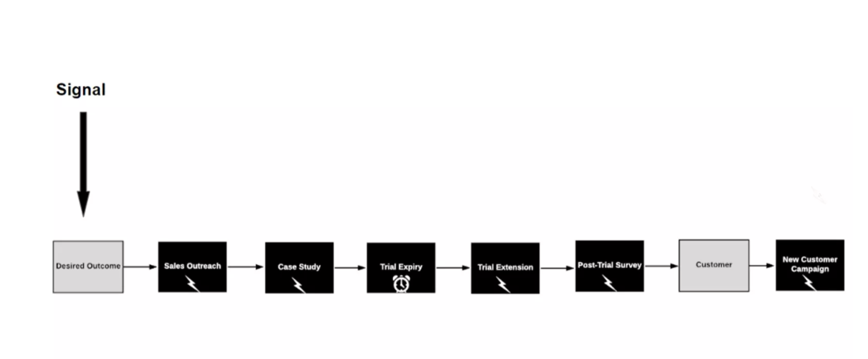 bowling alley framework