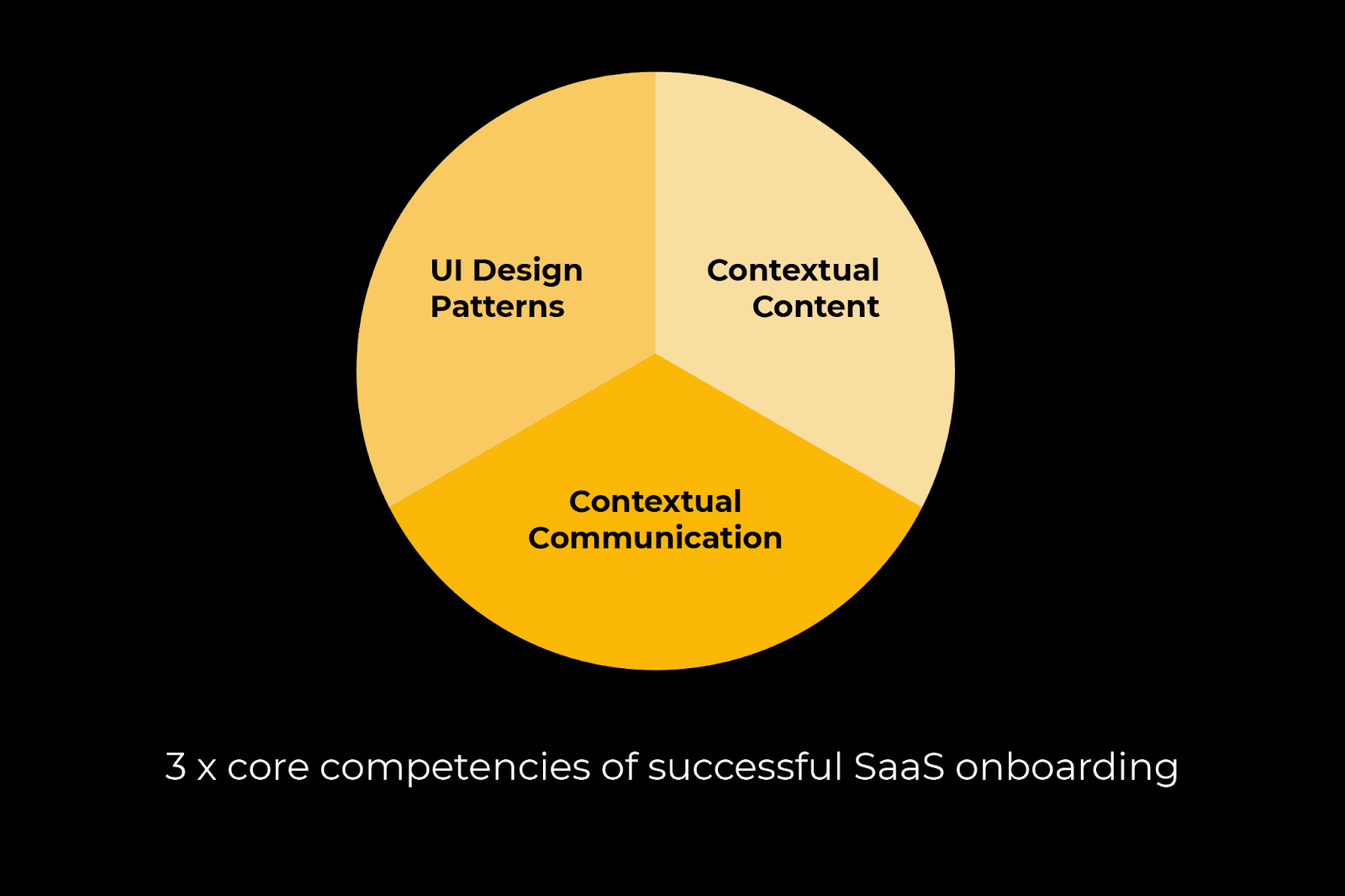 onboarding core competencies
