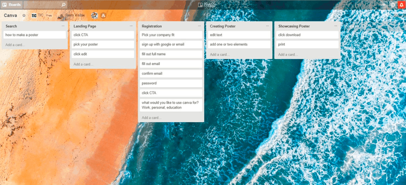 Canva used for funnel analysis 