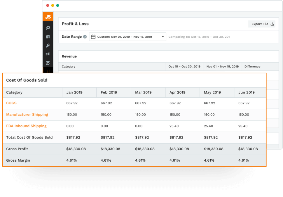 Jungle Scout’s Amazon seller software