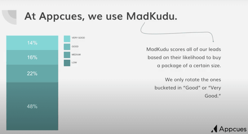 Lead scores in MadKudu 