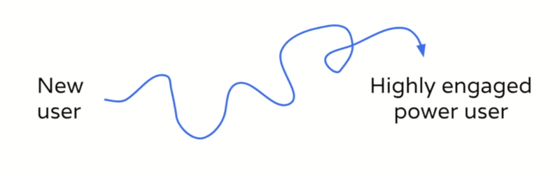 New user onboarding - defining onboarding