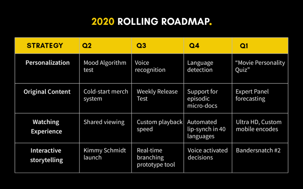 2020 Rolling Roadmap