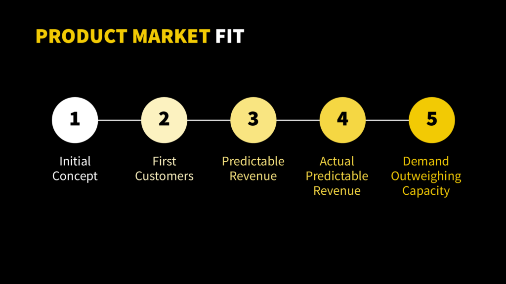 pes product market fit