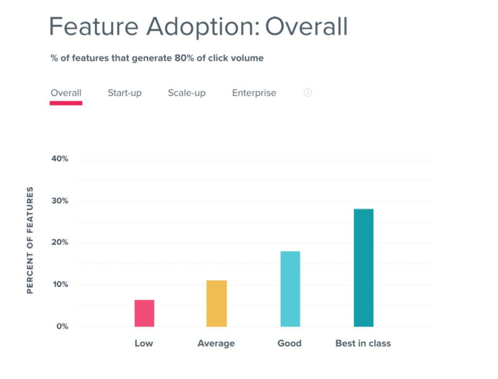 Pendo feature adoption