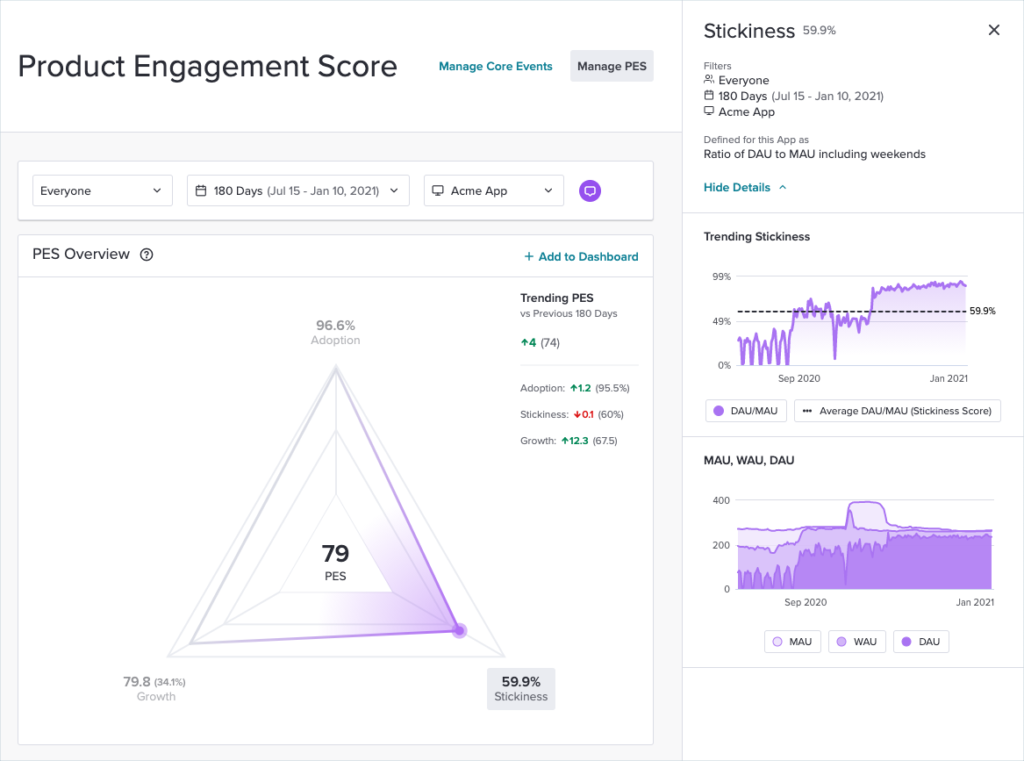 Pendo product engagement score