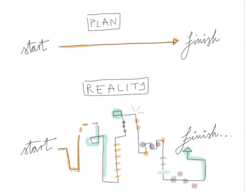 plans vs reality illustration