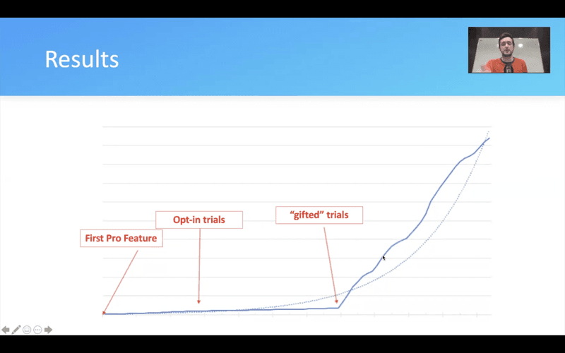 Results following opt-out approach