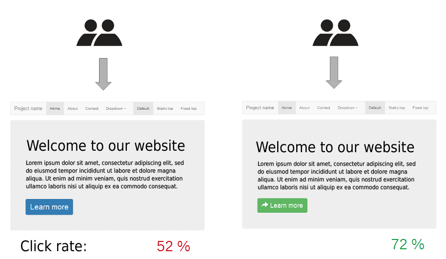 How to attract visitors to your site