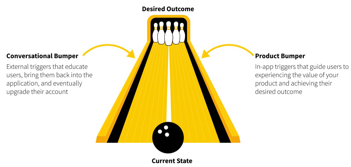 Wes Bush's Bowling Alley Framework for user onboarding