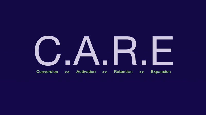 User Adoption Strategies - C.A.R.E