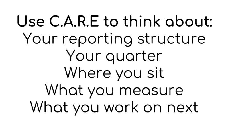 Using the C.A.R.E. Model - User Adoption Strategies