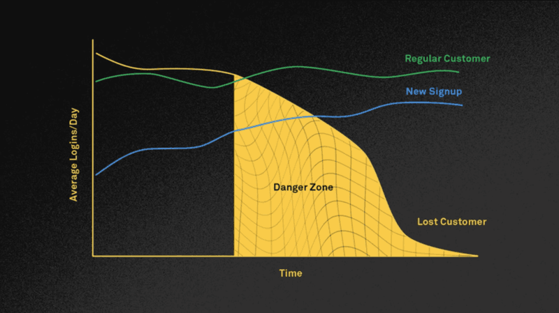 Chrun Rate Graph - Example