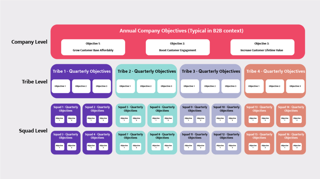 Hotjar annual company objectives tree