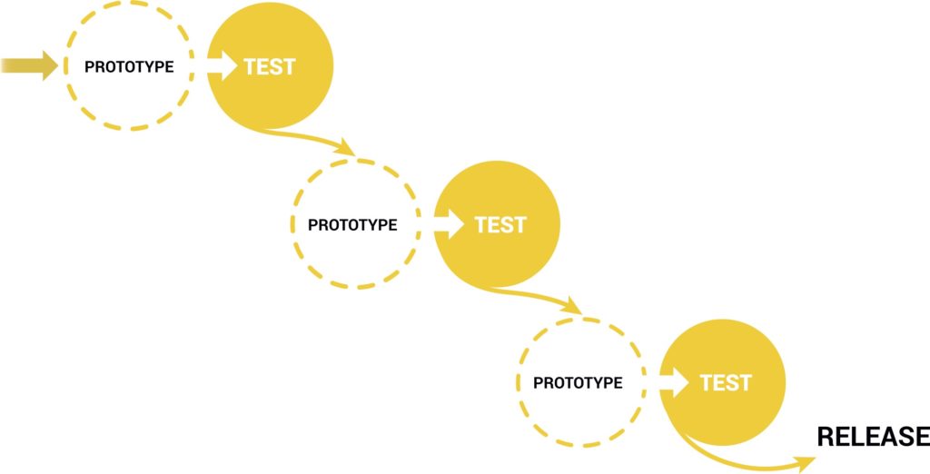 Test your changes and repeat to improve user onboarding