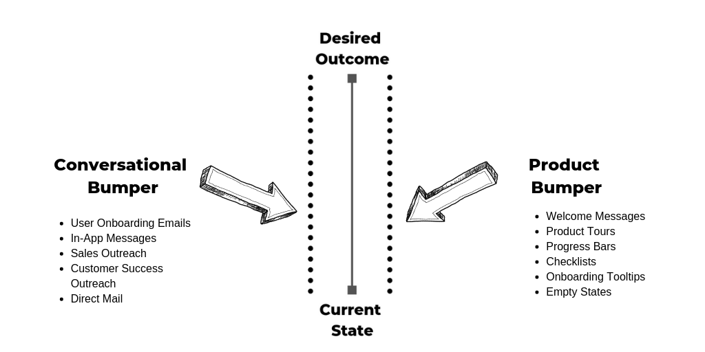 Bowling Alley Framework bump events