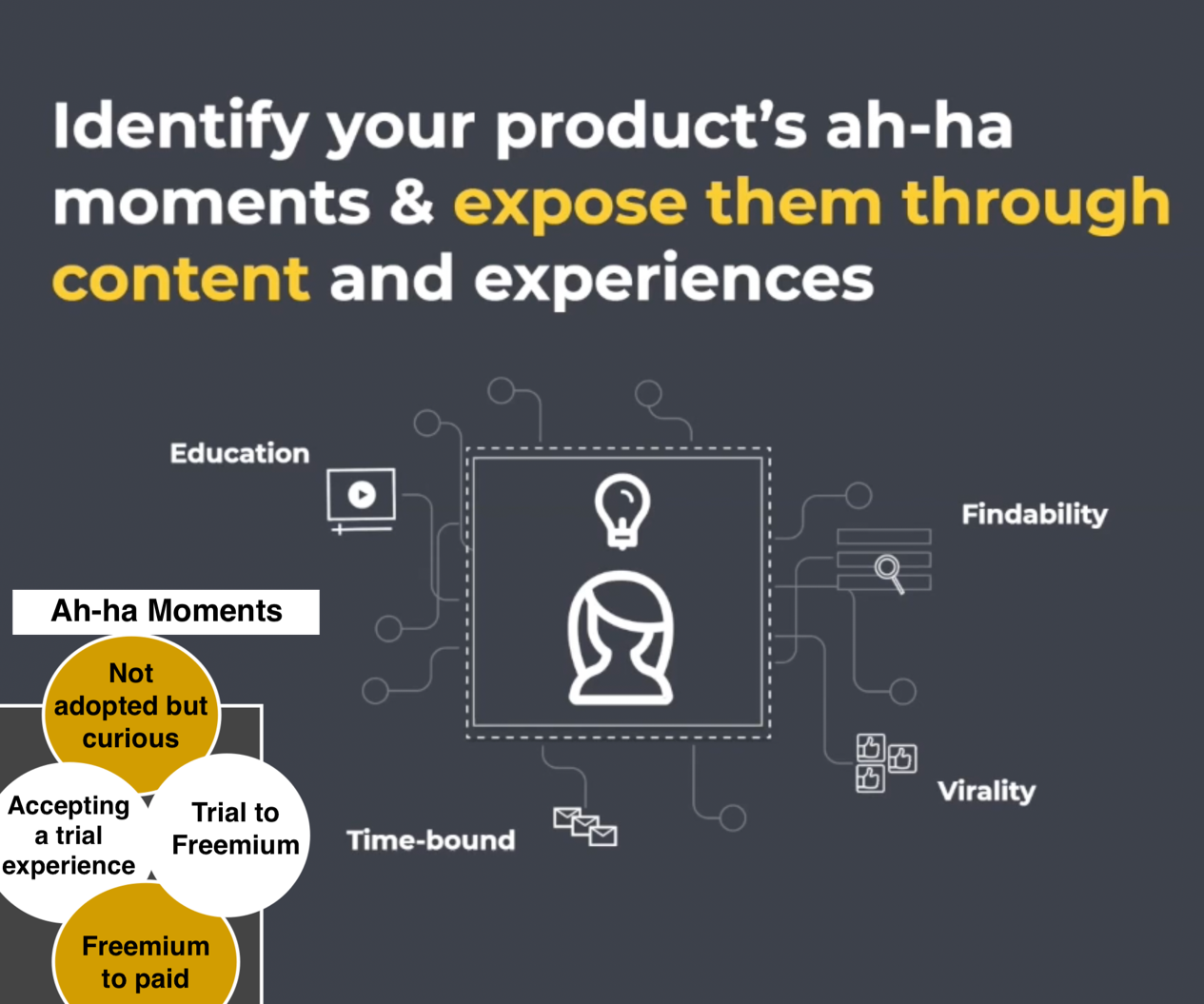 identify aha moments