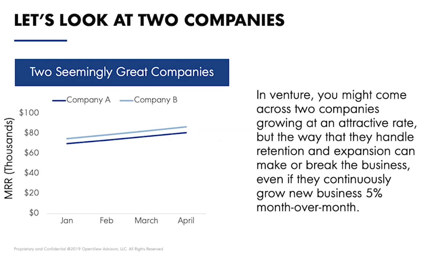 Example of two companies