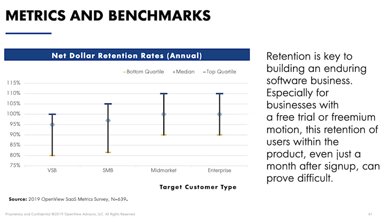 Net Dollar Retention Rates metrics and benchmarks
