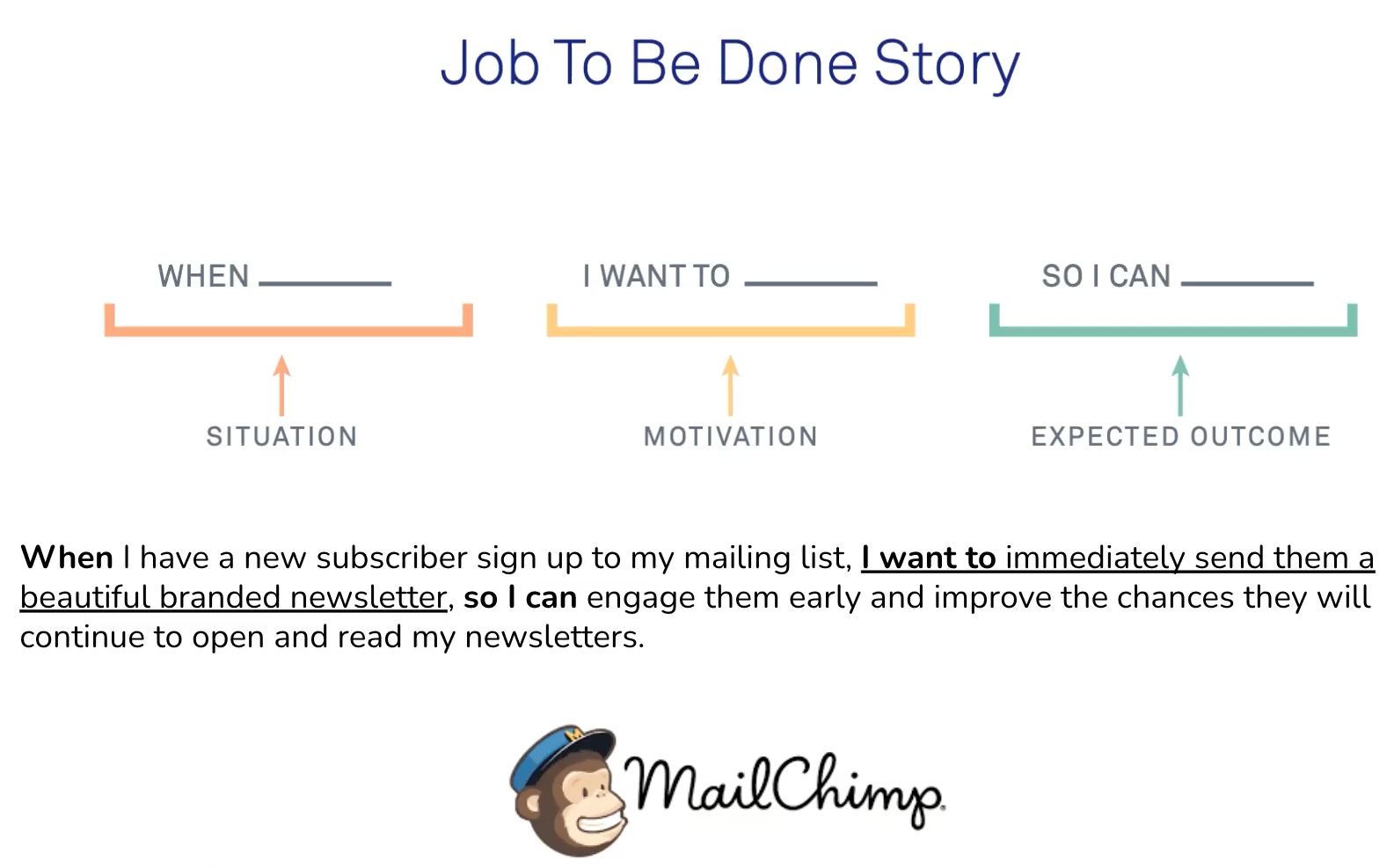 Mailchimp jobs to be done story