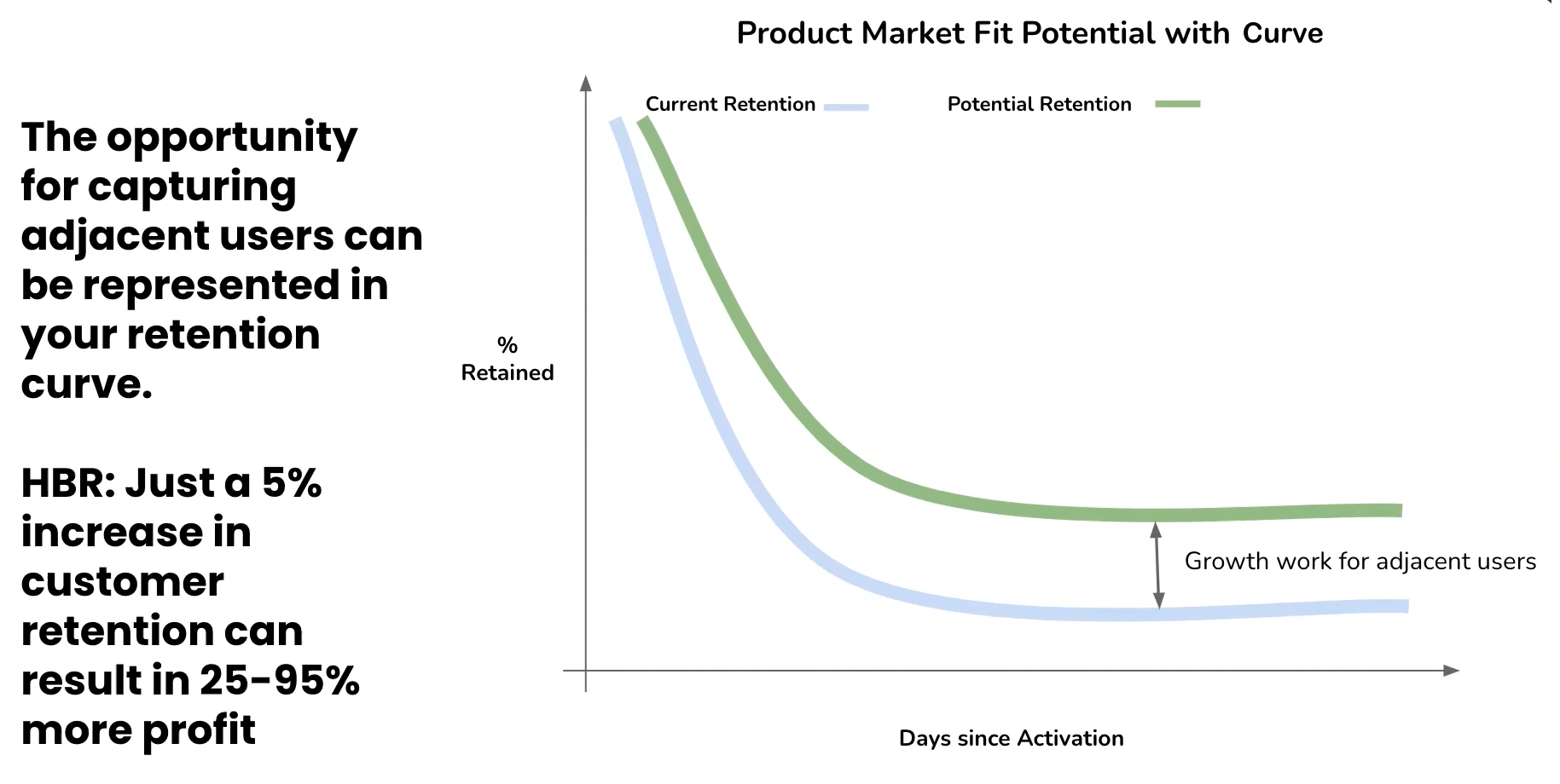 product-market fit potential with curve