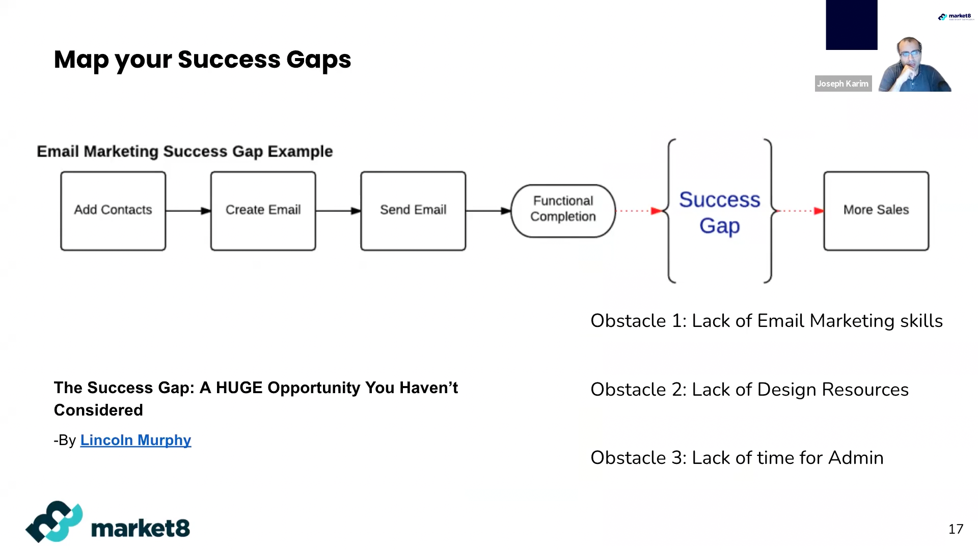how to map user success gaps