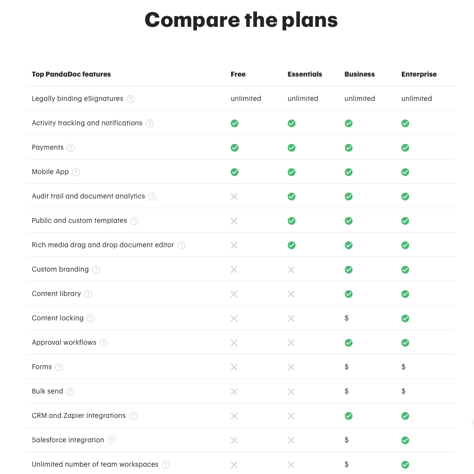 PandaDoc plan comparison as part of their product-led strategy