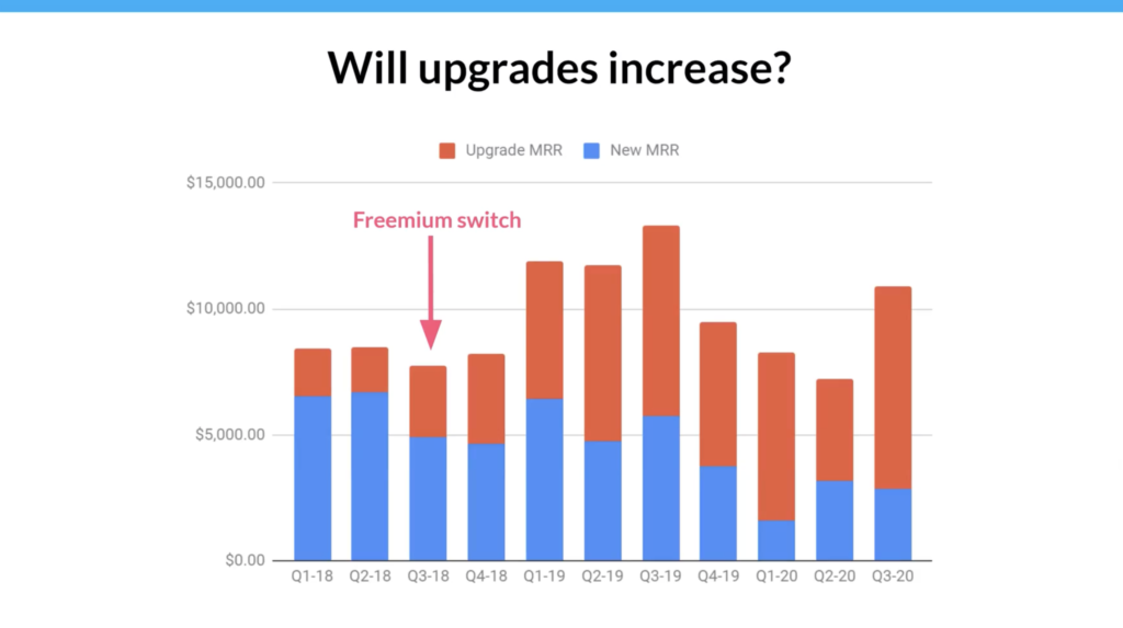 Tettra's net positive upgrades